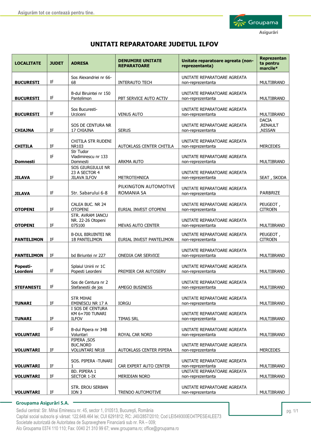 Unitati Reparatoare Judetul Ilfov