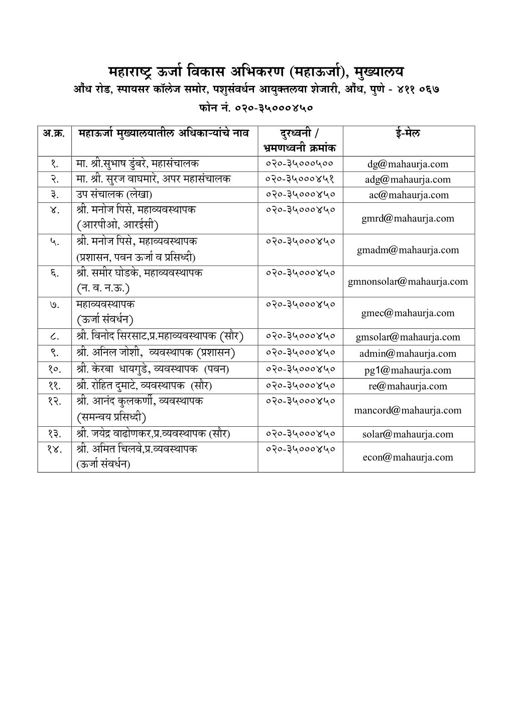 Divisomnal Office Address and Contact Number.Pdf