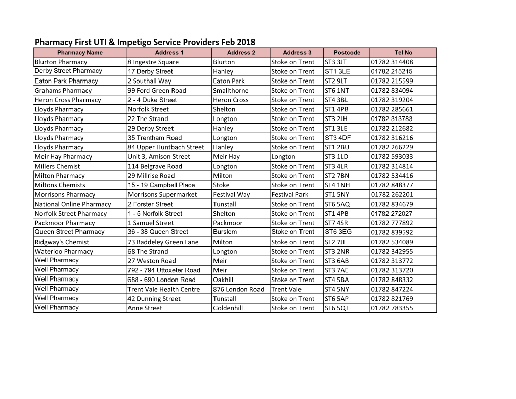 Pharmacy First UTI & Impetigo Service Providers Mar 2018