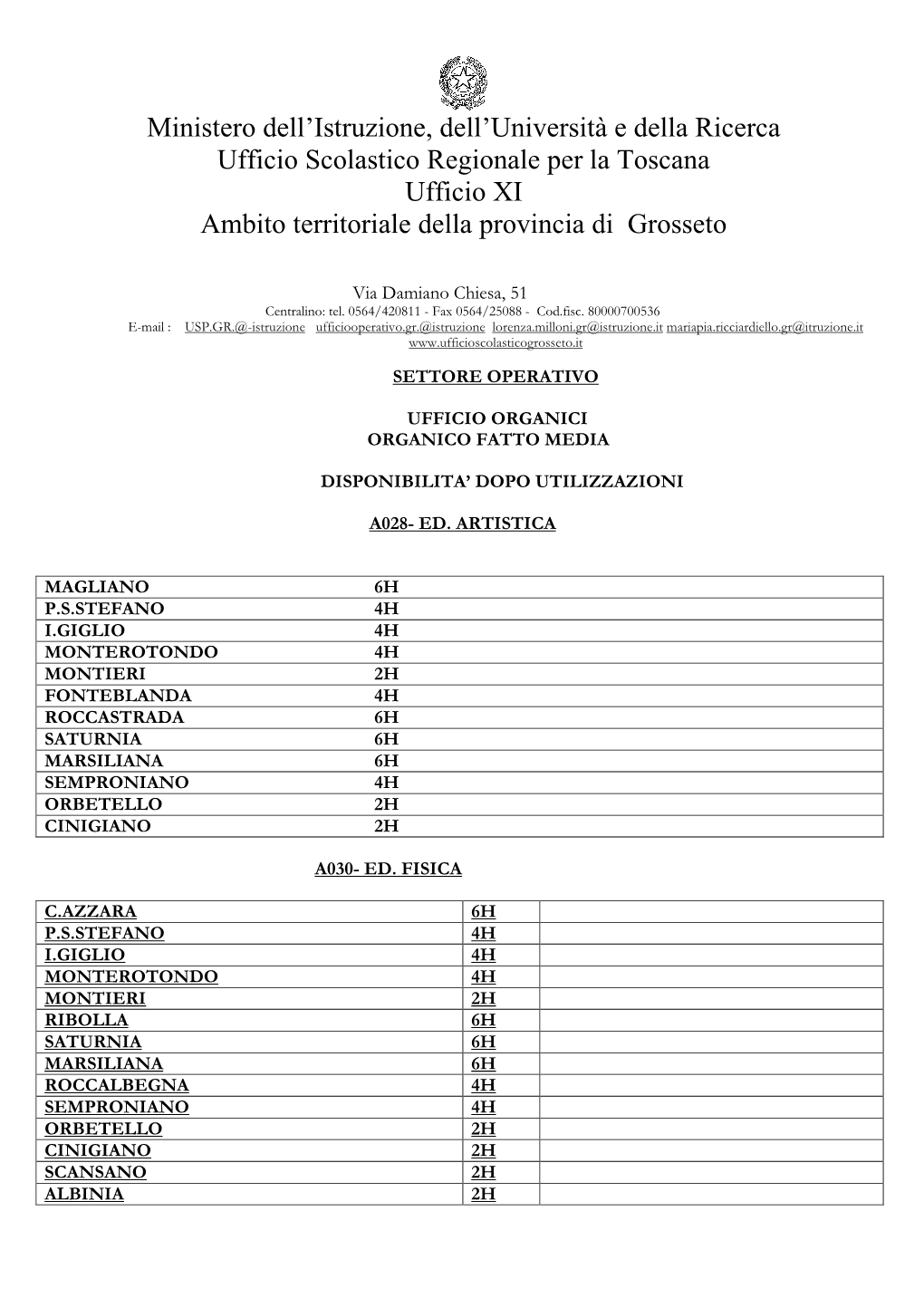 Ministero Dell'istruzione, Dell'università E Della Ricerca