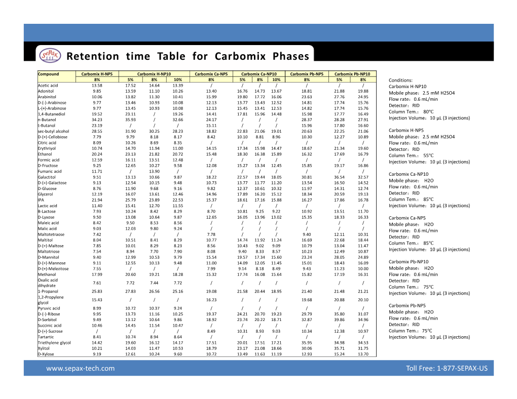 Retention Time Table for Carbomix Phases