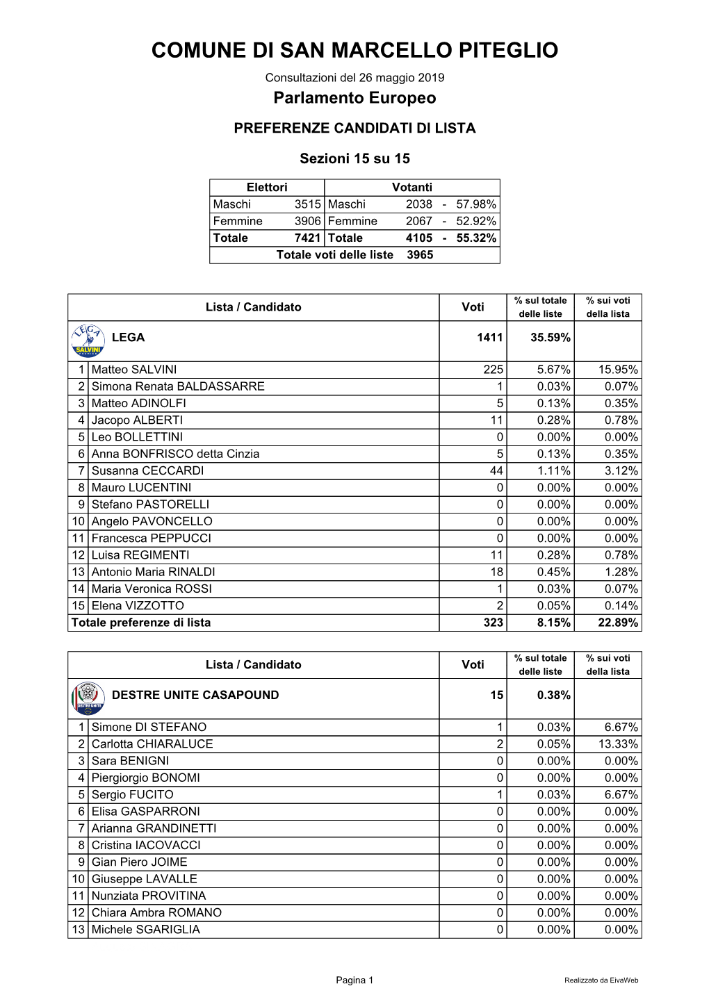 Stampa Preferenze Candidati Di Lista