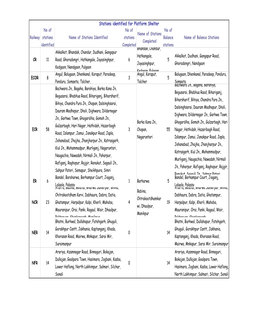 Consolidated List of PA Items 31-5-09