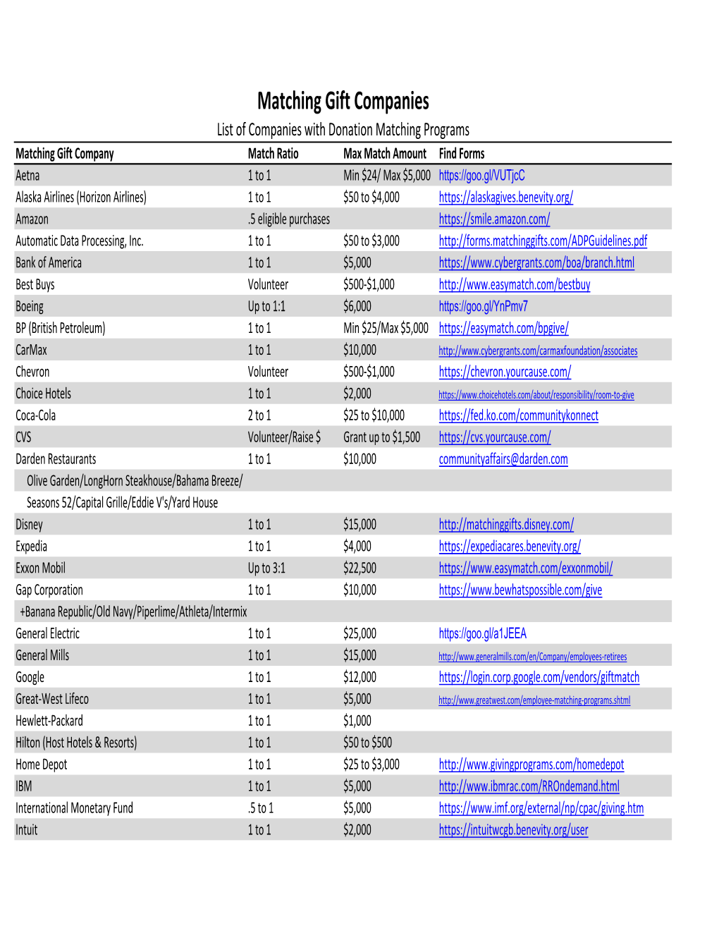 Companies with Matching Gift Program 2016 Modified.Xlsx