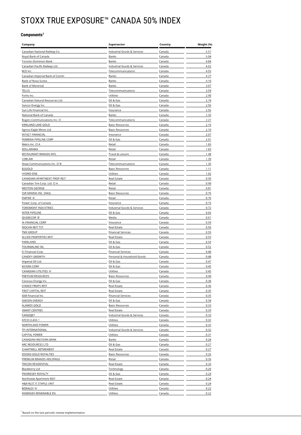 Stoxx True Exposure™ Canada 50% Index