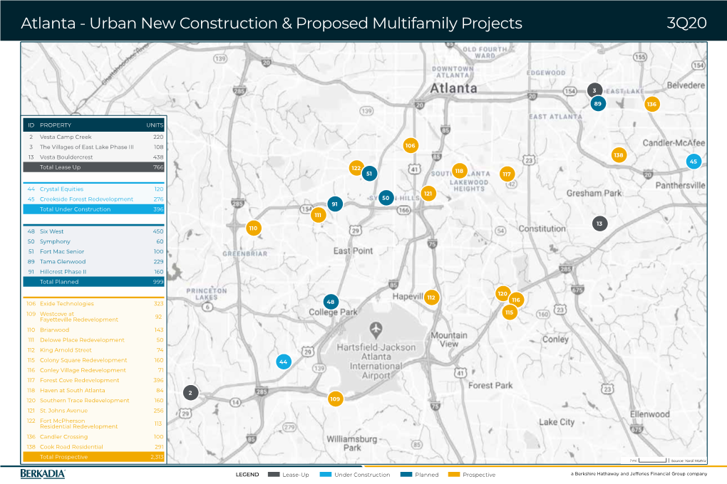 Atlanta - Urban New Construction & Proposed Multifamily Projects 3Q20