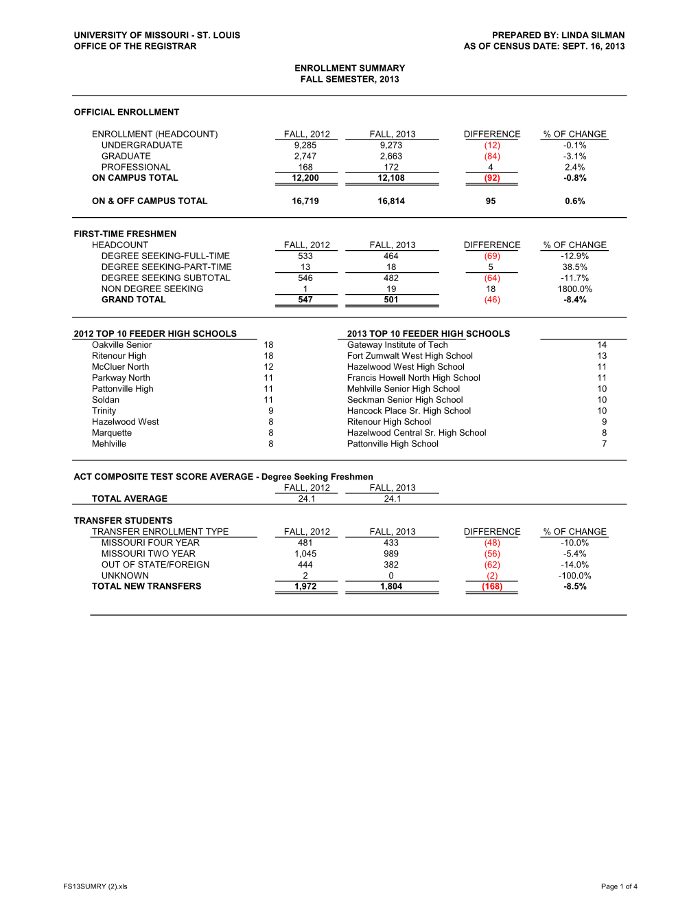 Linda Silman Office of the Registrar As of Census Date: Sept