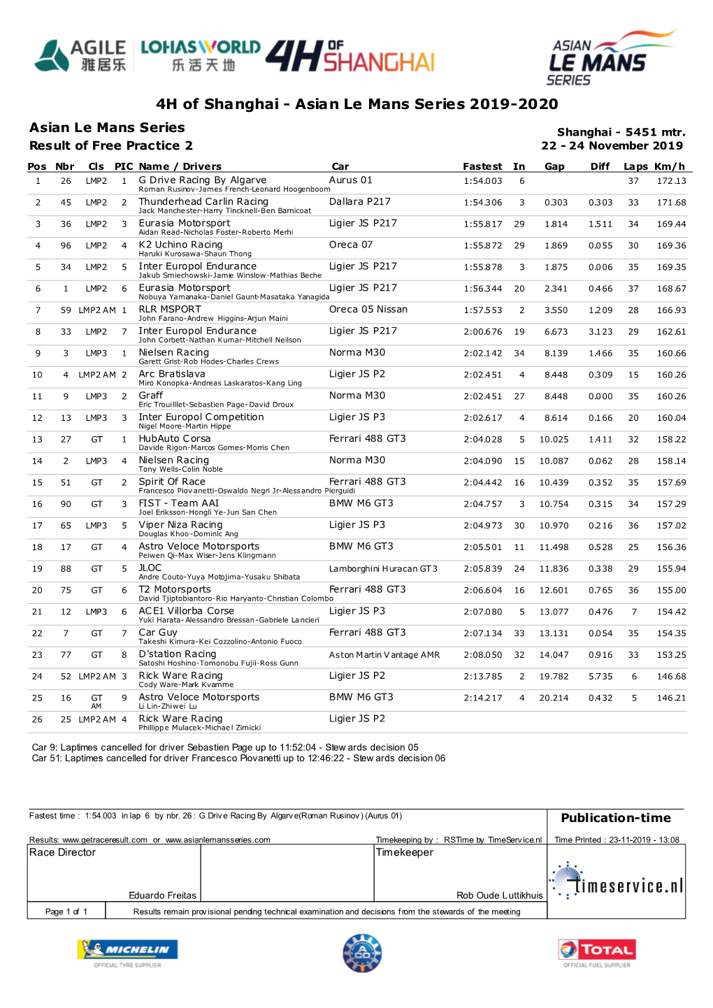 4H of Shanghai - Asian Le Mans Series 2019-2020