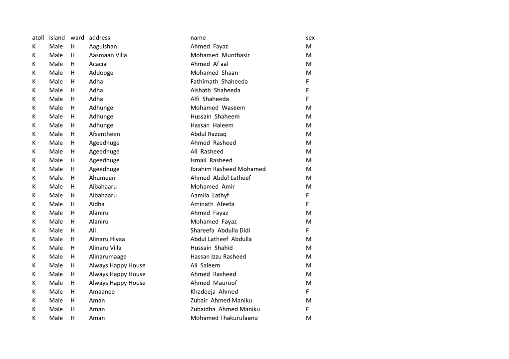 Atoll Island Ward Address Name Sex K Male H Aagulshan Ahmed Fayaz