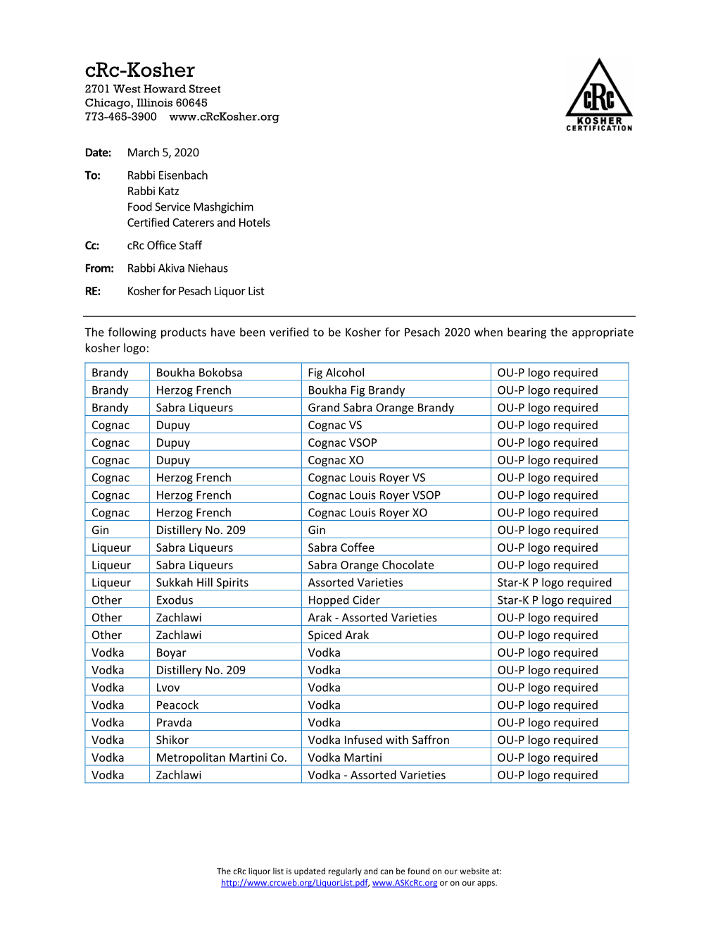 Crc Pesach Liquor List