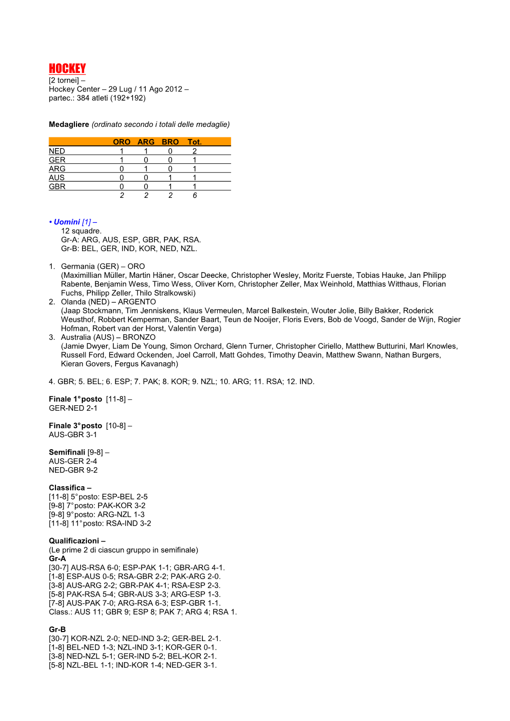 HOCKEY [2 Tornei] – Hockey Center – 29 Lug / 11 Ago 2012 – Partec.: 384 Atleti (192+192)