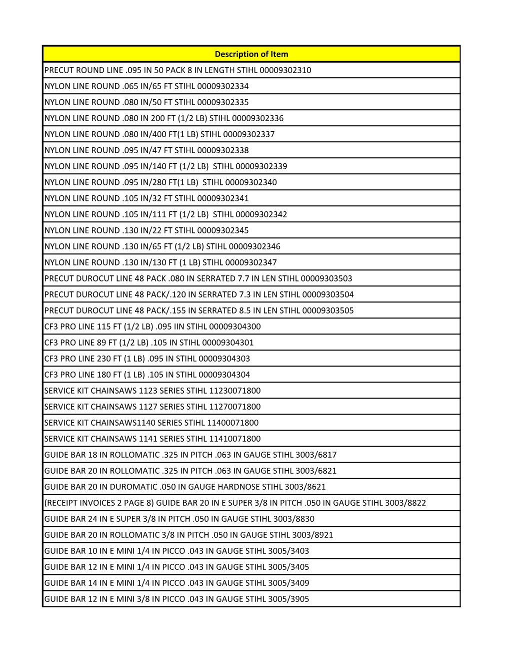 Description of Item PRECUT ROUND LINE .095 in 50 PACK 8 IN