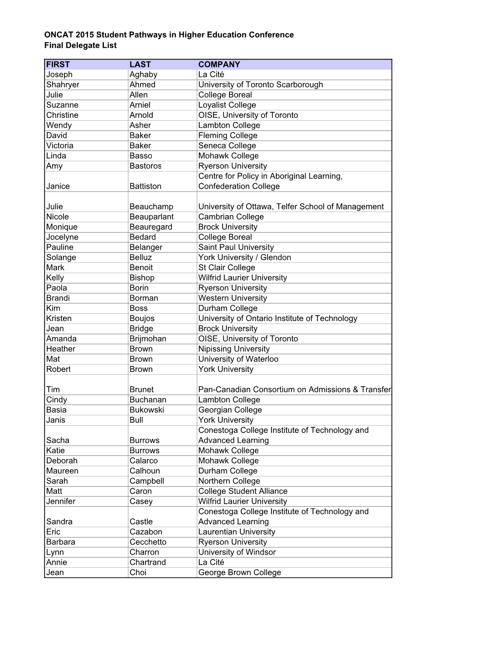 ONCAT 2015 Student Pathways in Higher Education Conference Final Delegate List FIRST LAST COMPANY Joseph Aghaby La Cité Shahrye