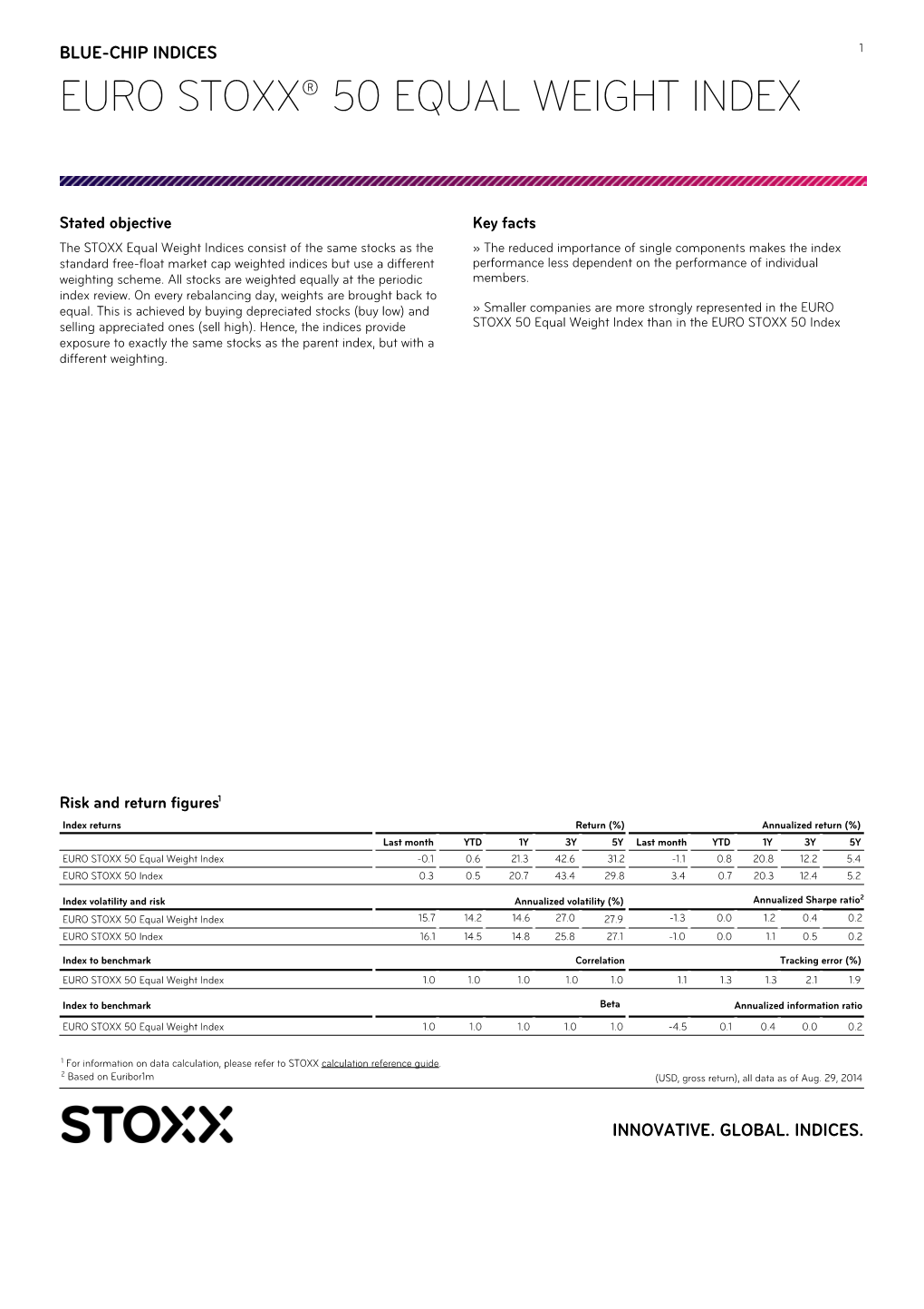 Euro Stoxx® 50 Equal Weight Index