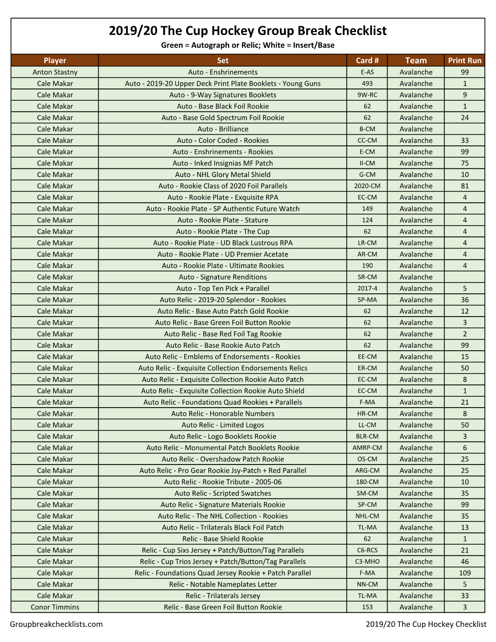 2019-20 UD the Cup Hockey Checklist Upper Deck