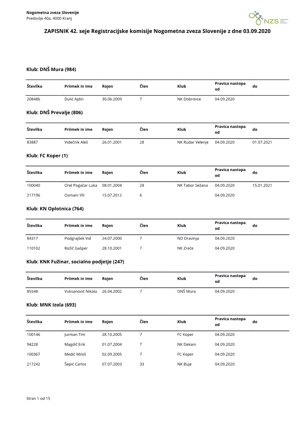 ZAPISNIK 42. Seje Registracijske Komisije Nogometna Zveza Slovenije Z Dne 03.09.2020