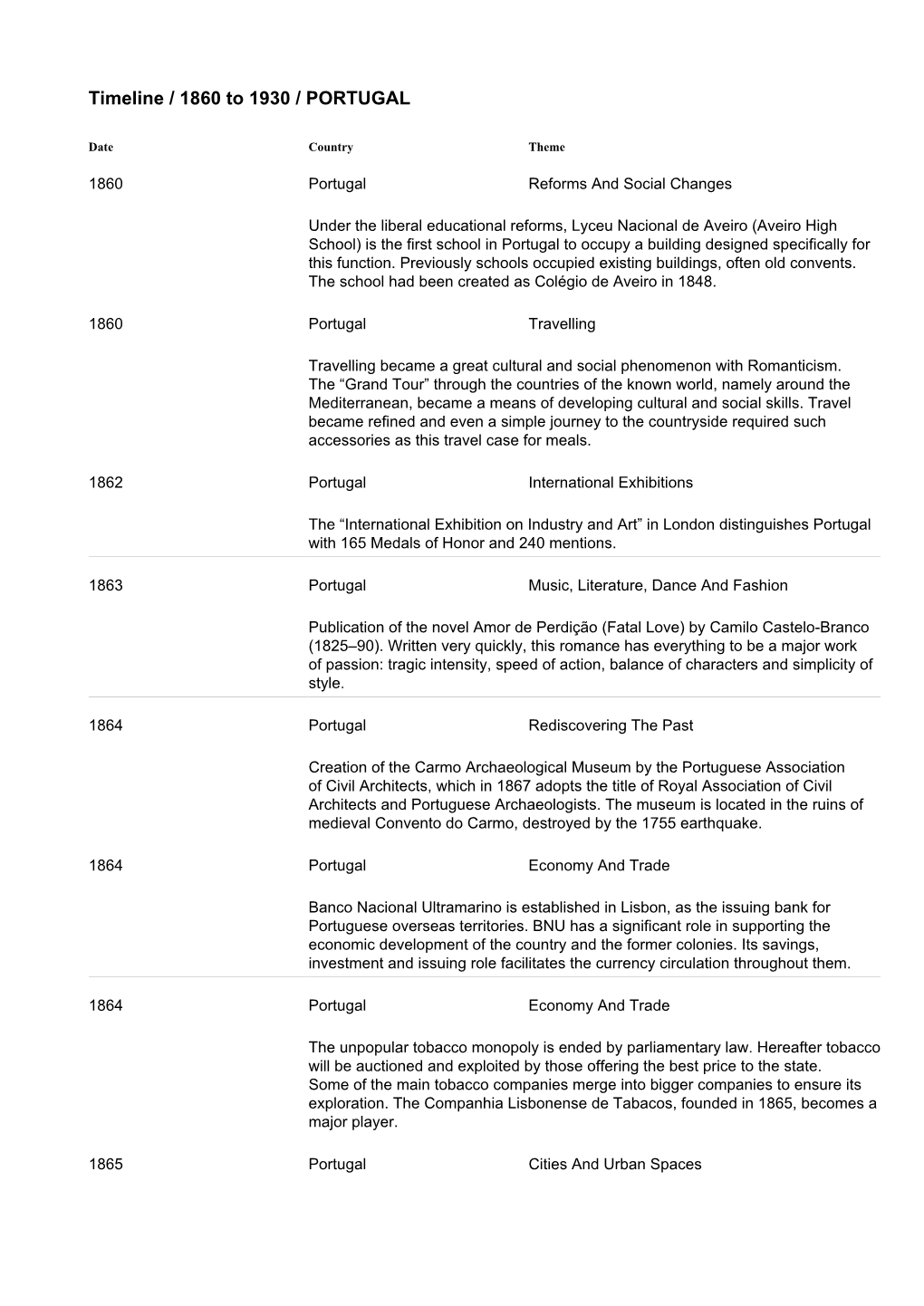 Timeline / 1860 to 1930 / PORTUGAL