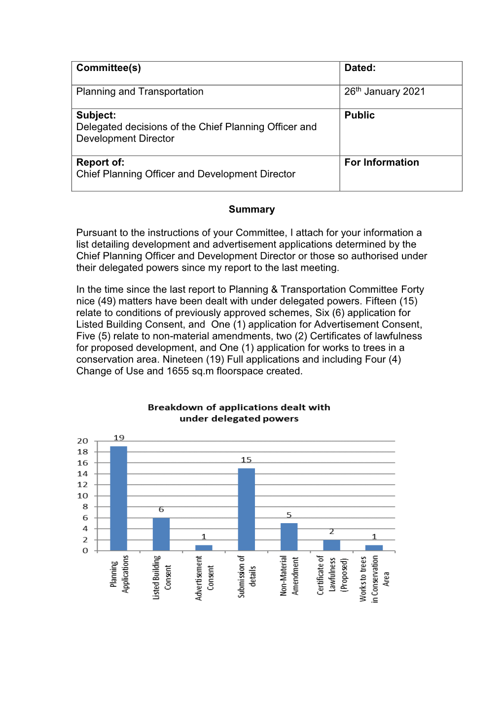 Committee(S) Dated: Planning and Transportation 26Th