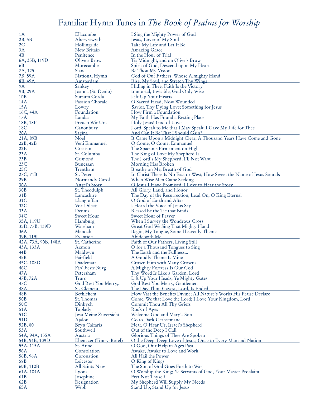 Familiar Hymn Tunes in the Book of Psalms for Worship