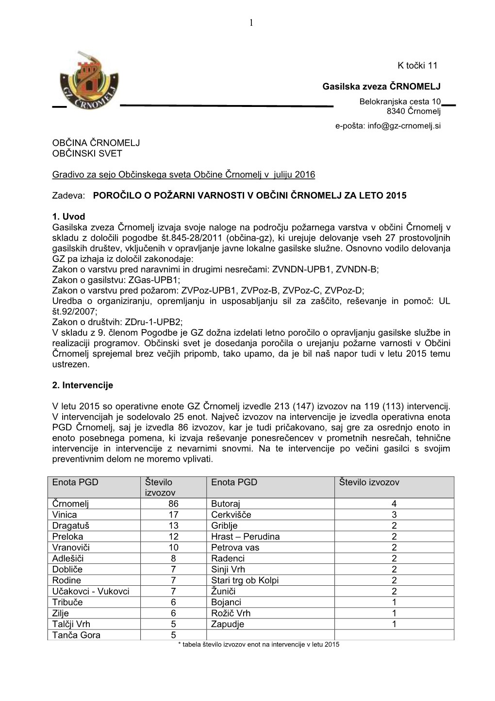 OBČINA ČRNOMELJ OBČINSKI SVET Gradivo Za Sejo Občinskega Sveta Občine Črnomelj V Juliju 2016 Zadeva: POROČILO O PO