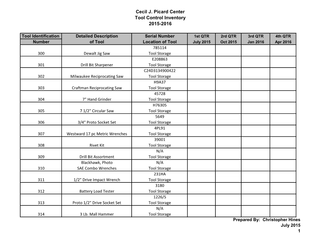 Cecil J. Picard Center Tool Control Inventory 2015-2016