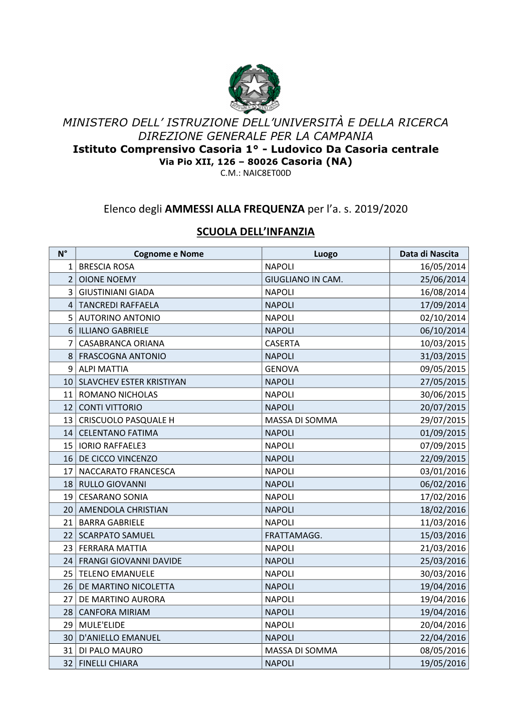 Elenco Degli AMMESSI ALLA FREQUENZA Per L'a. S. 2019/2020