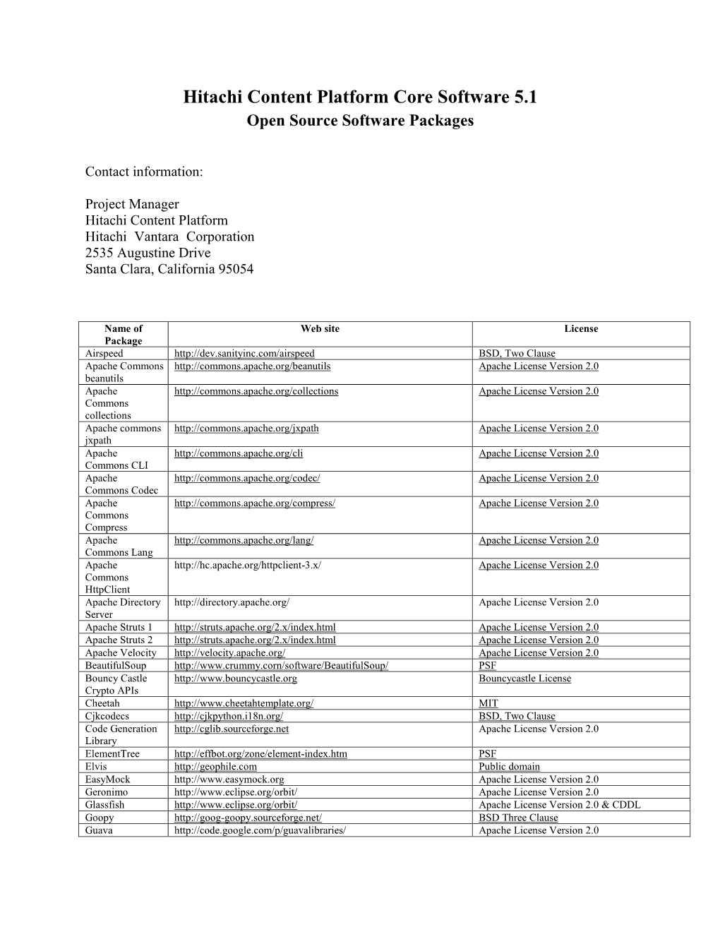 Open Source Software Packages