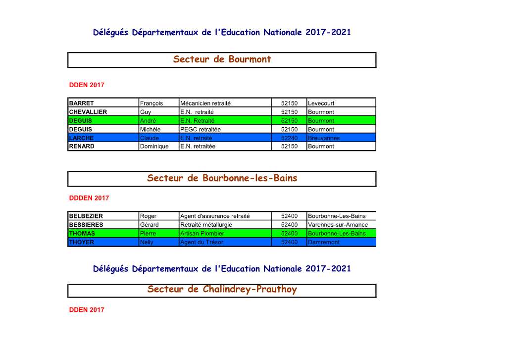 Secteur De Bourbonne-Les-Bains Secteur De Bourmont Secteur De Chalindrey-Prauthoy