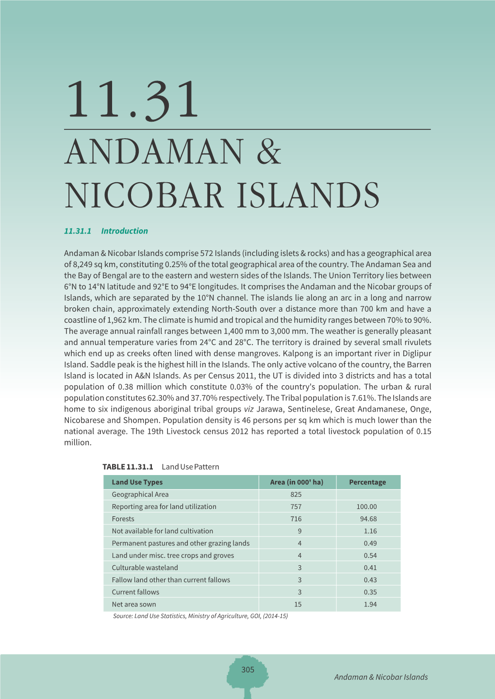 11.31 Andaman & Nicobar Islands