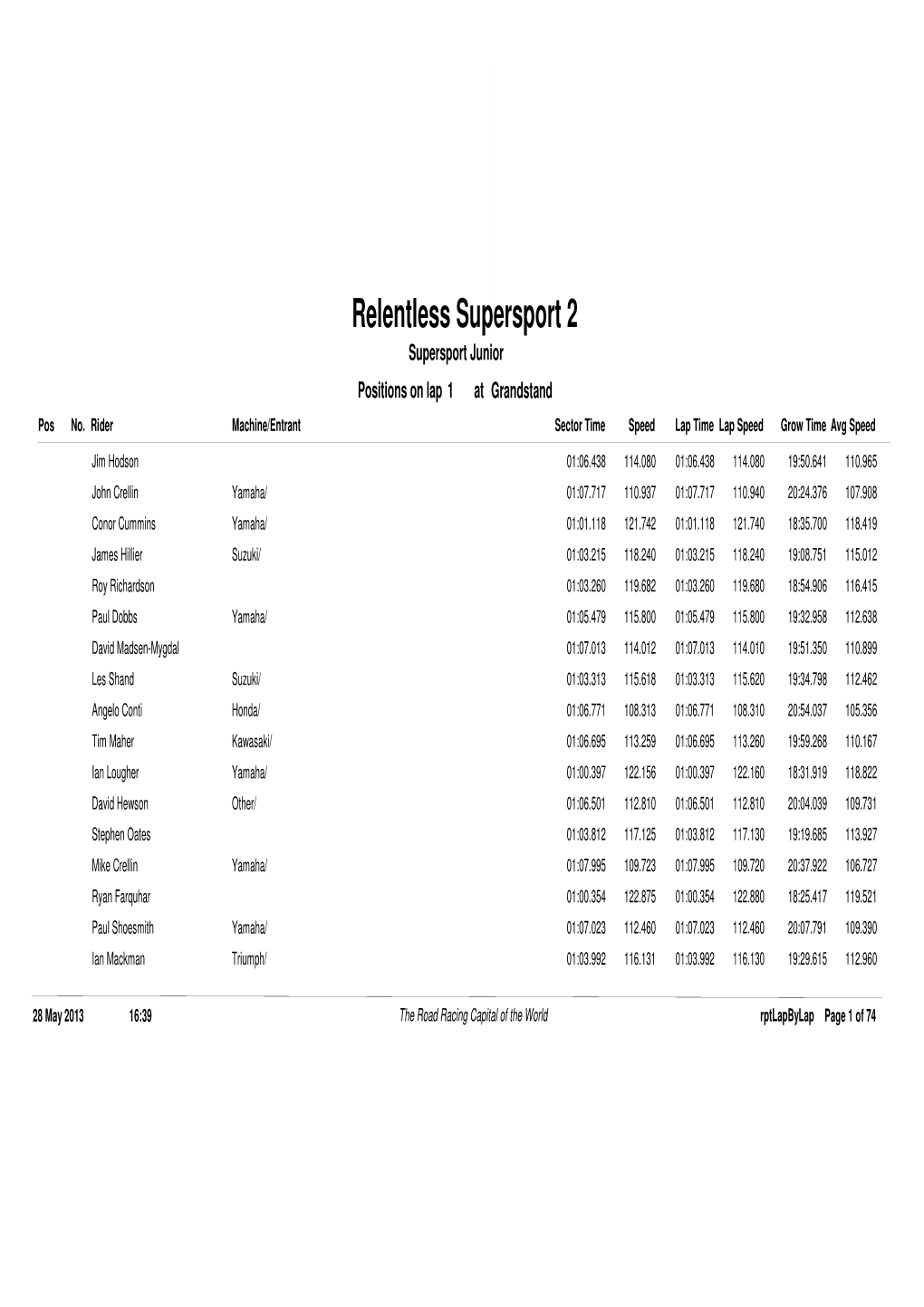 Supersport Race2 2008 Sector by Sector