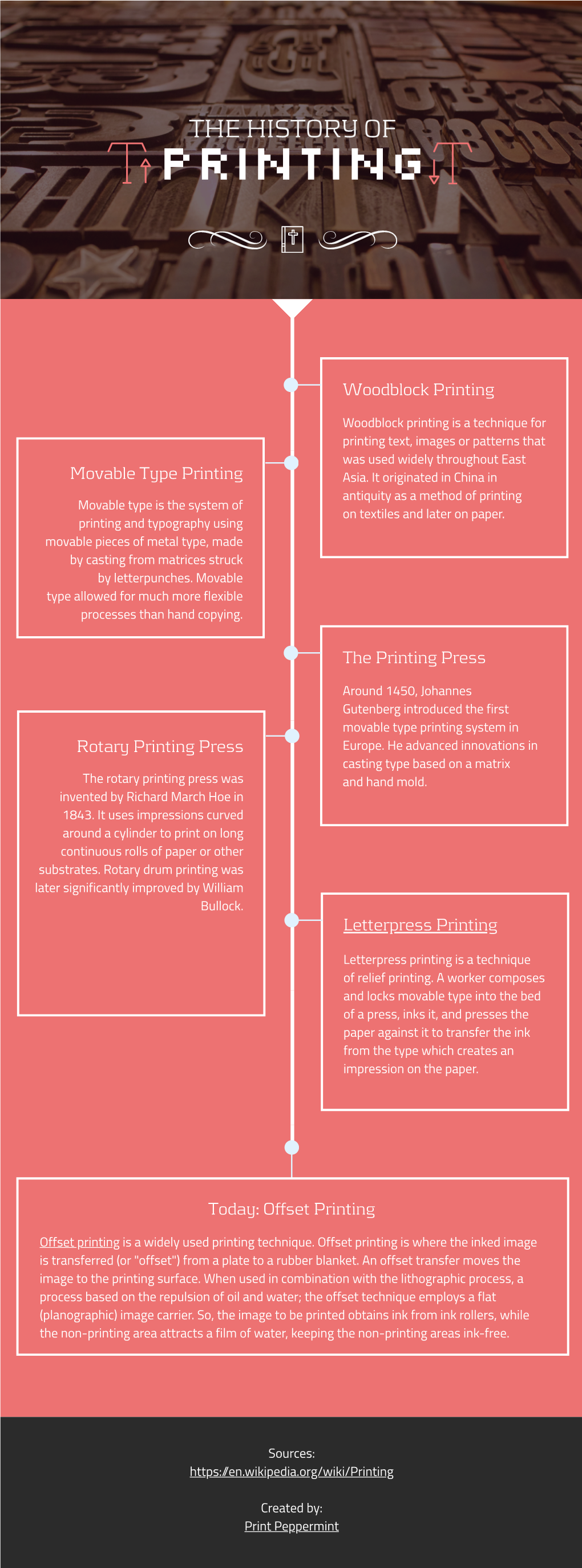 THE HISTORY of Printing