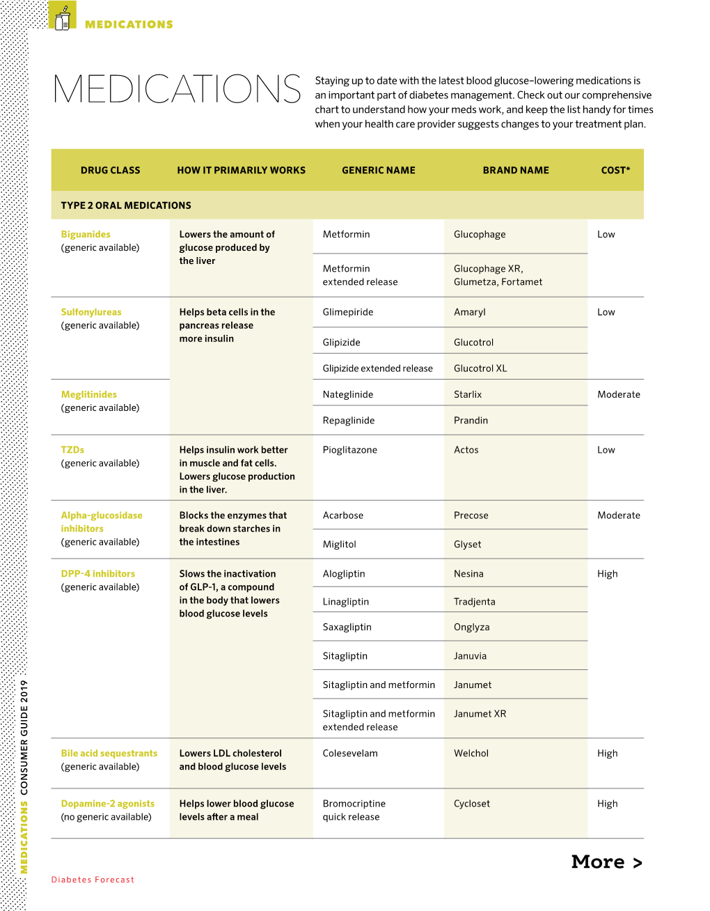 MEDICATIONS Staying up to Date with the Latest Blood Glucose–Lowering Medications Is