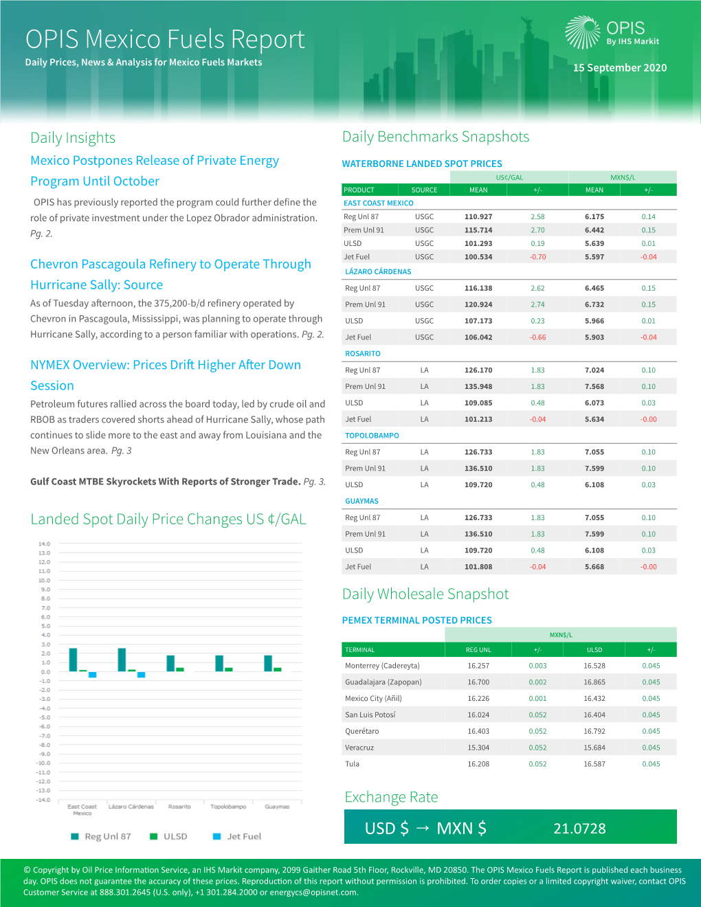 OPIS Mexico Fuels Report Daily Prices, News & Analysis for Mexico Fuels Markets 15 September 2020
