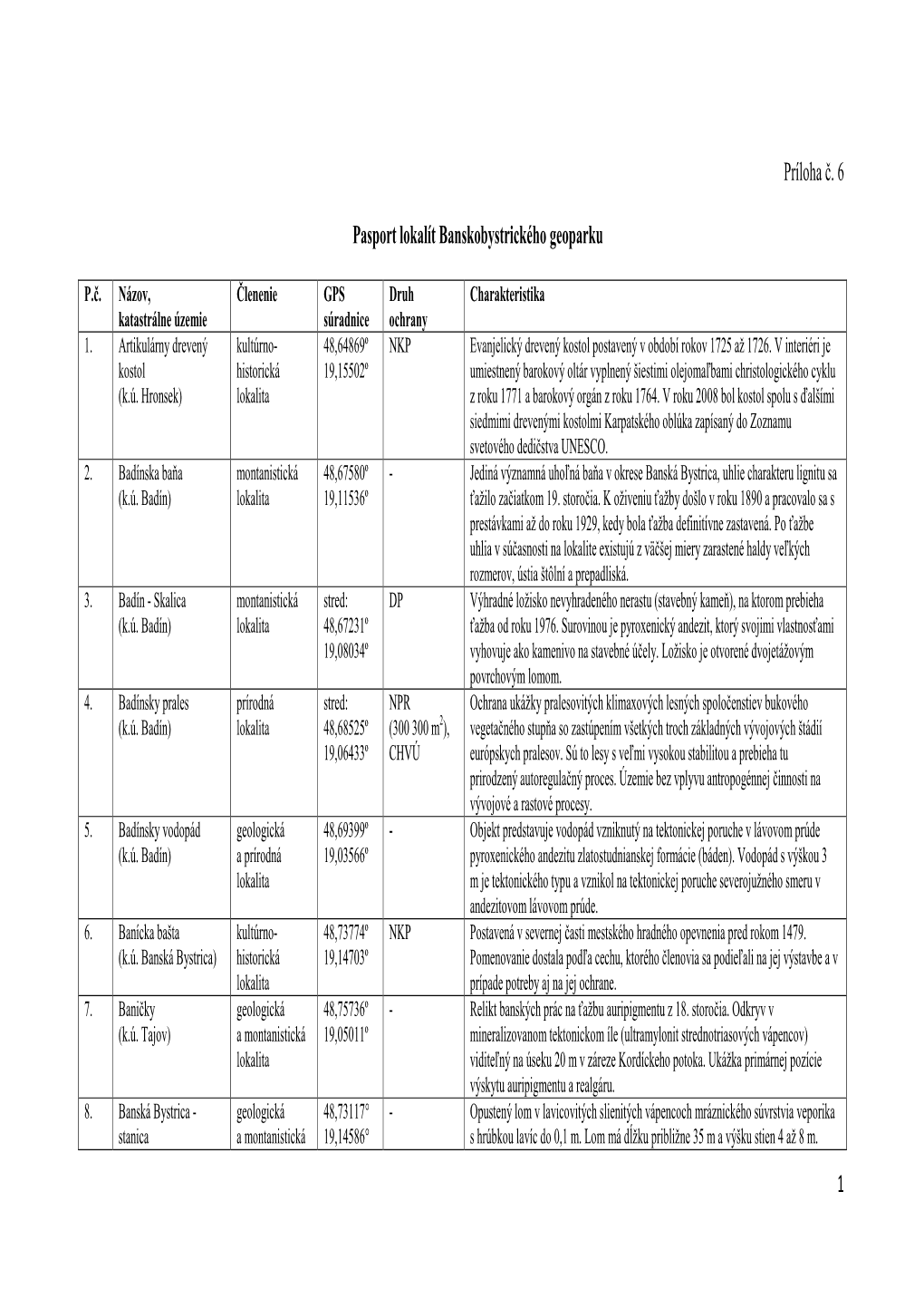 1 Príloha Č. 6 Pasport Lokalít Banskobystrického Geoparku