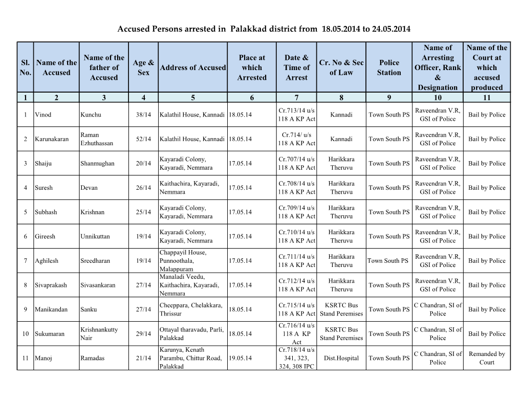 Accused Persons Arrested in Palakkad District from 18.05.2014 to 24.05.2014