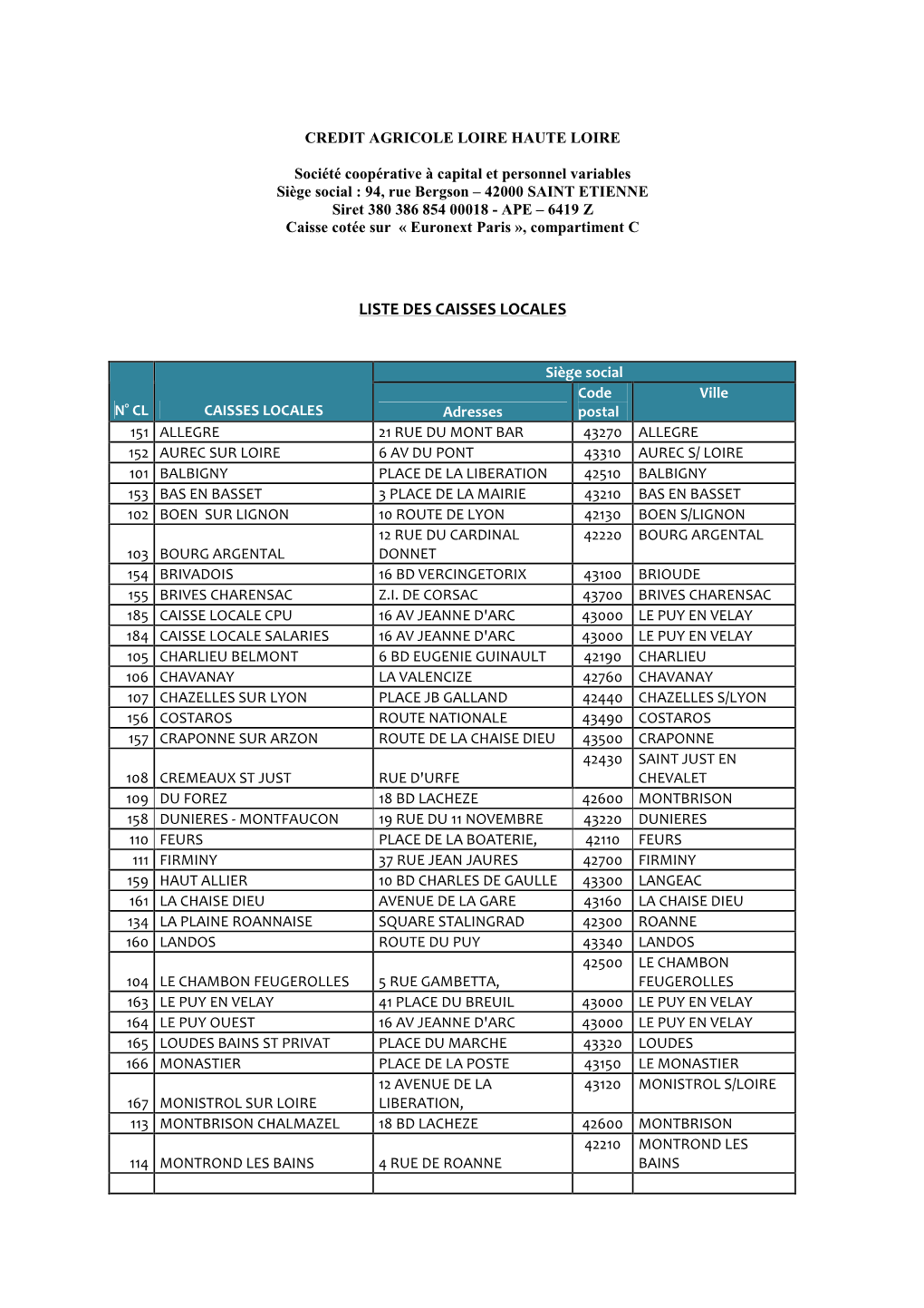 Liste Des Caisses Locales