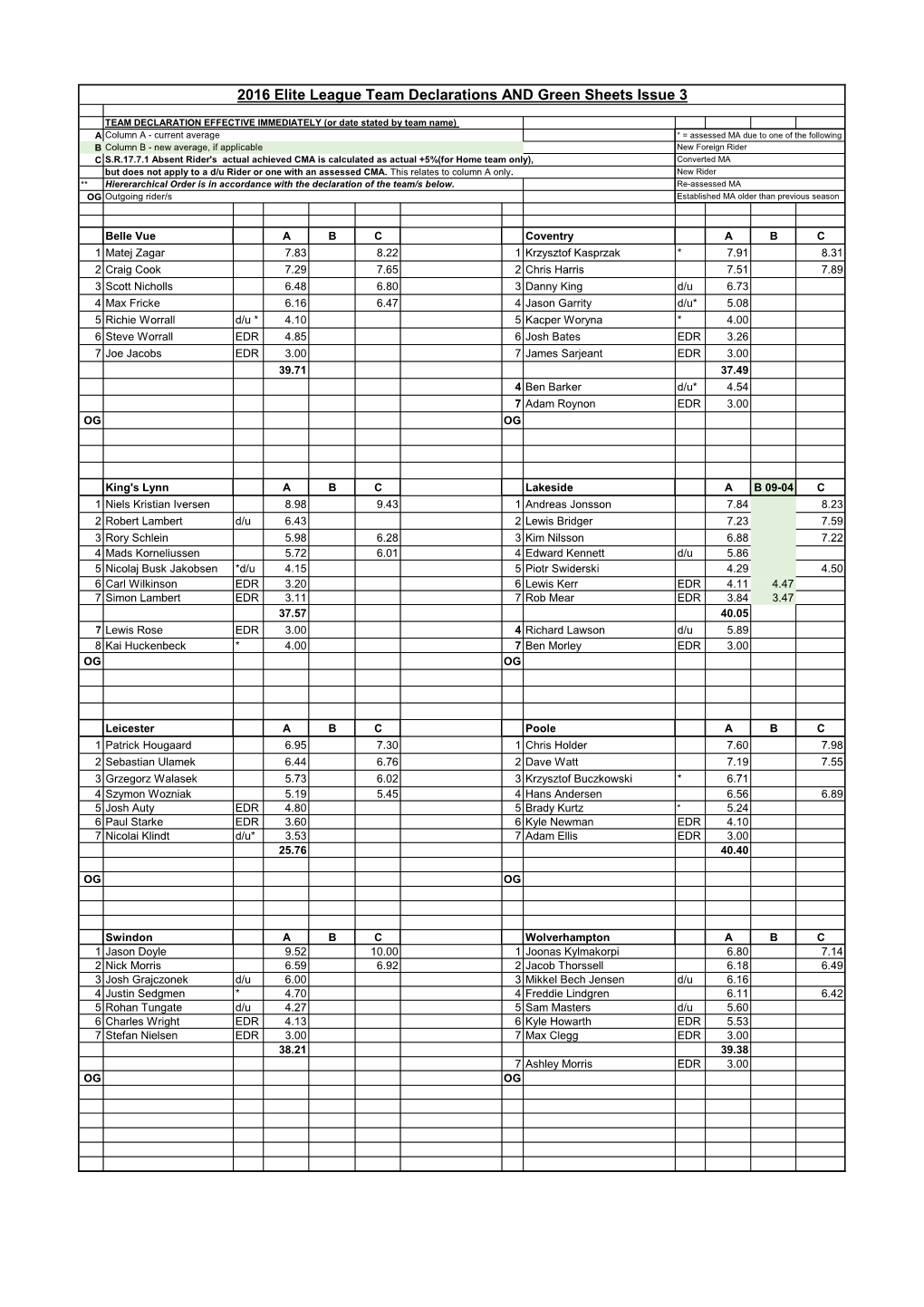 2016 Elite League Team Declarations and Green Sheets Issue 3