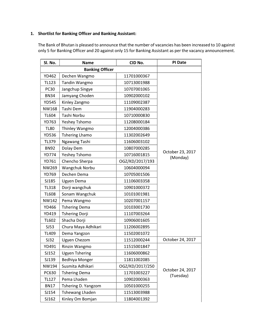 1. Shortlist for Banking Officer and Banking Assistant