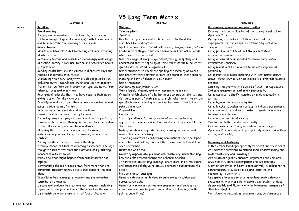 Y2 Long Term Matrix (Phase 3) 2009-2010 s2