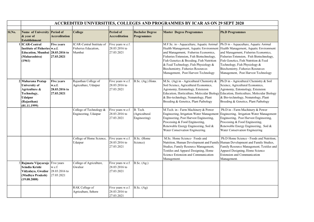 Corrected Final Updated List of Accridited Colleges & Programmes