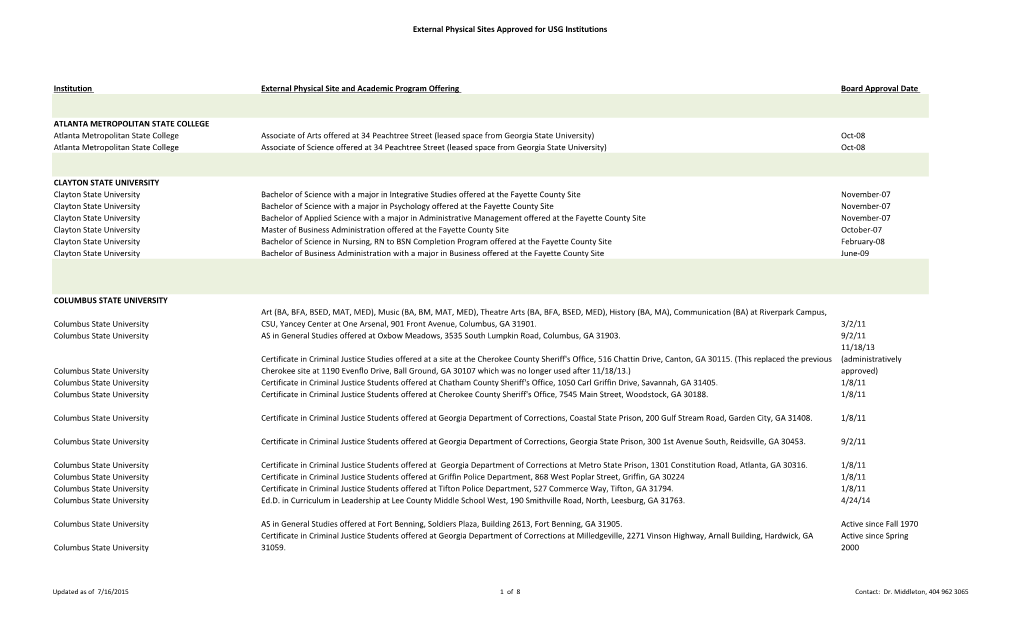 List of External Instructional Sites Approved for USG Institutions As Of