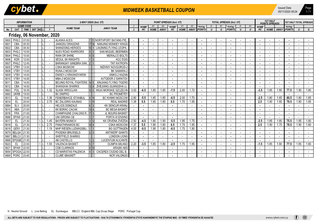 Midweek Basketball Coupon 05/11/2020 09:24 1 / 1