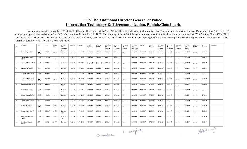 O/O the Additional Director General of Police, Information Technology & Telecommunication, Punjab,Chandigarh