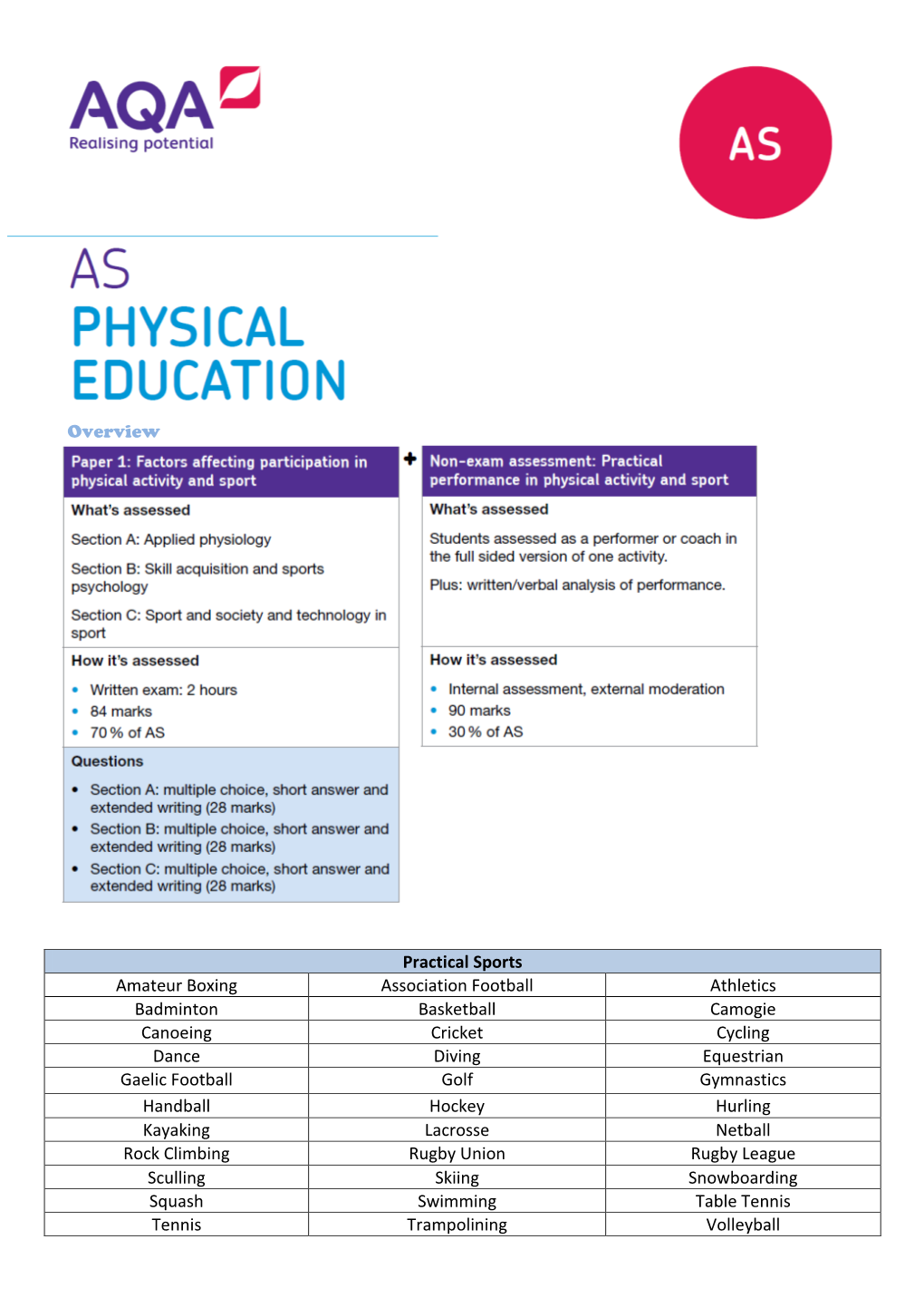 Overview Practical Sports Amateur Boxing Association Football