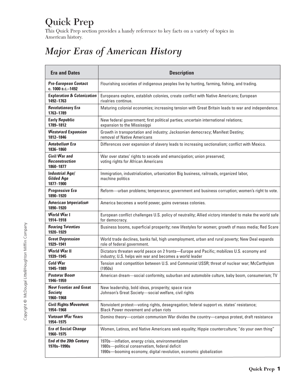 Quick Prep Major Eras of American History