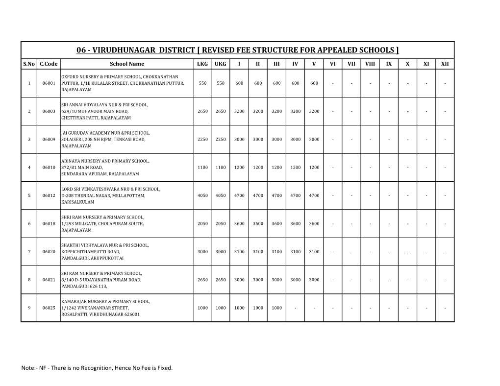 Virudhunagar District [ Revised Fee Structure for Appealed Schools ]