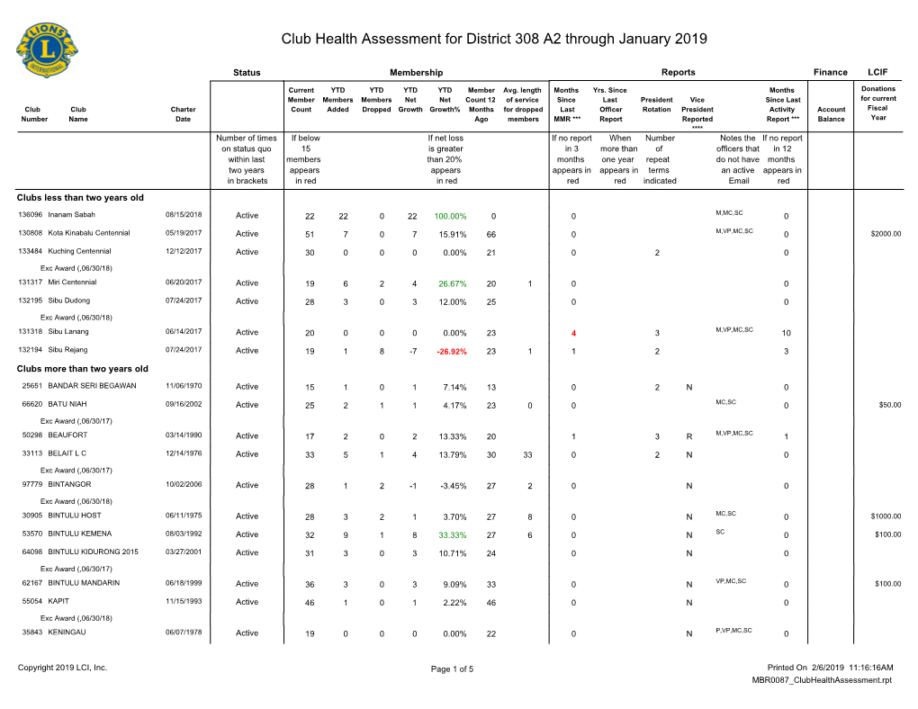 Club Health Assessment MBR0087