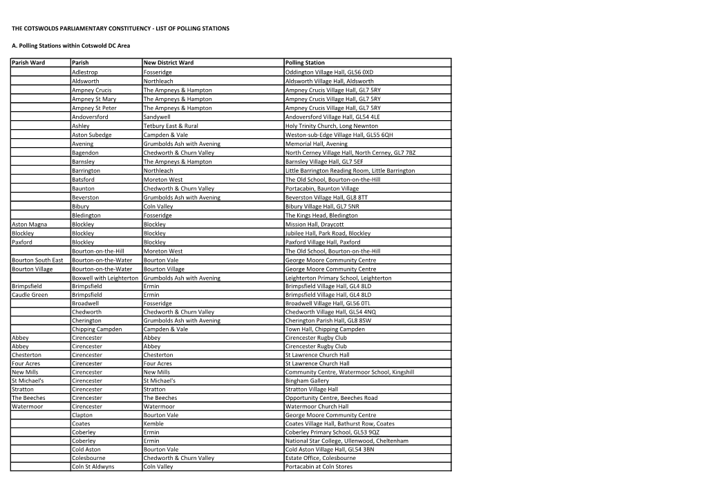 List of Polling Stations