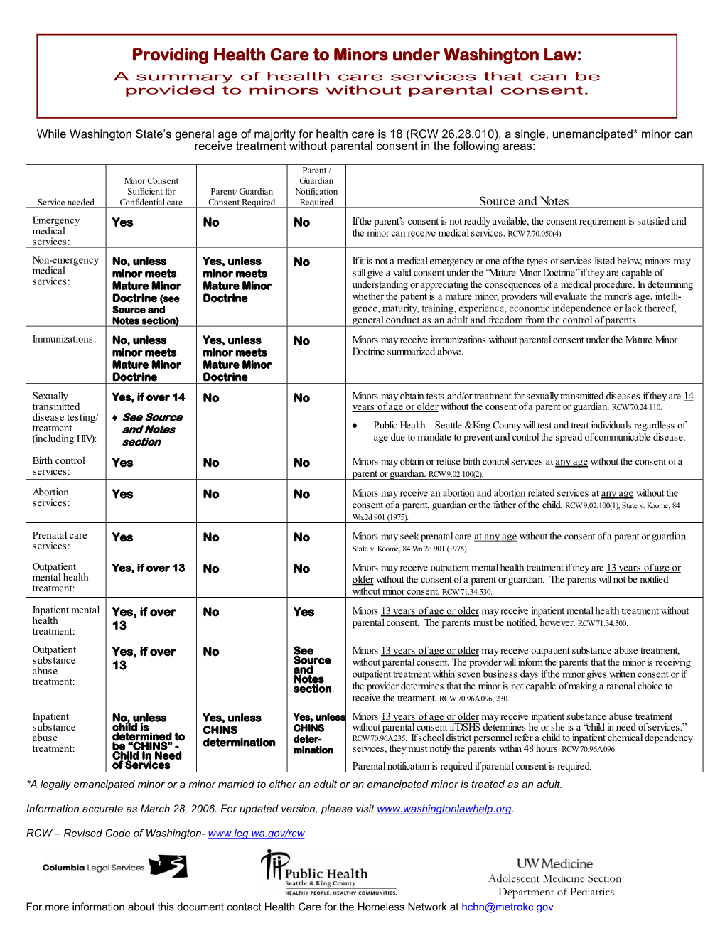 Minors Health Care Rights Washington State