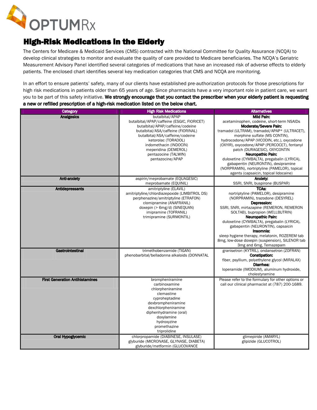 High-Risk Medications in the Elderly